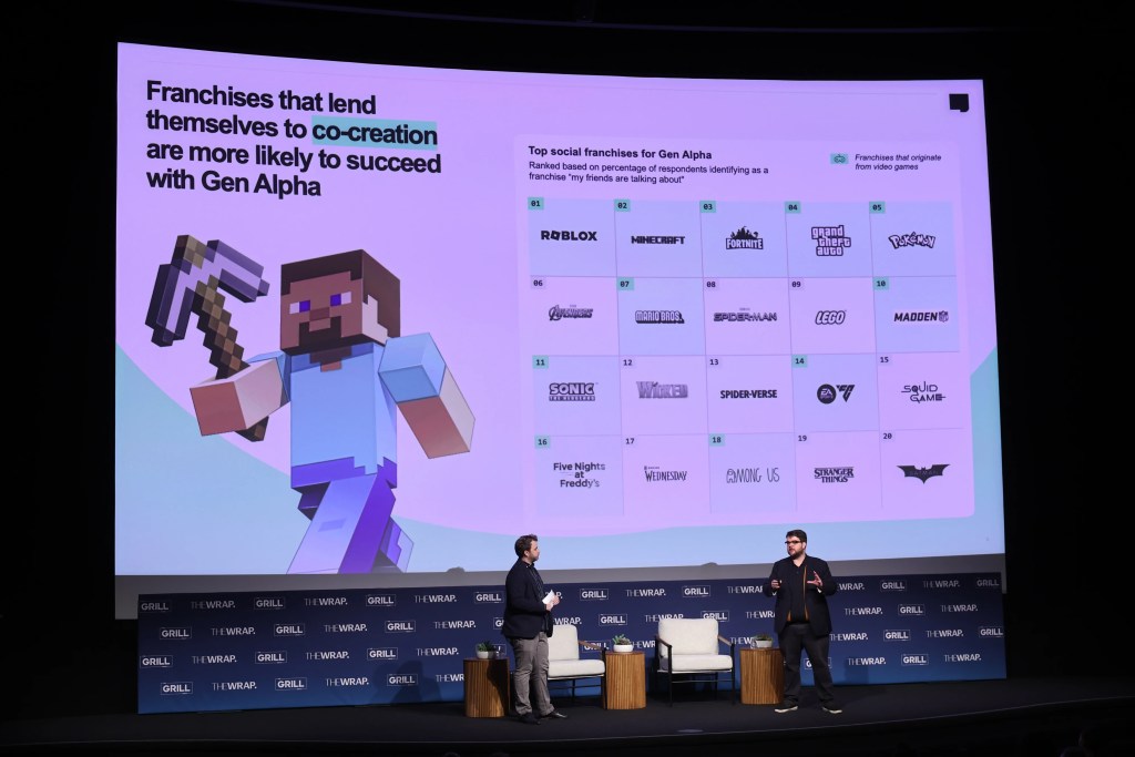 Adam Chitwood, Executive Editor, TheWrap and Fergus Navaratnam-Blair, VP, National Research Group